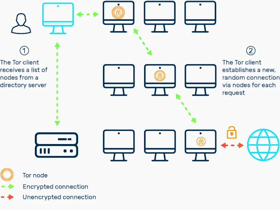 Tor 브라우저 다운로드_01